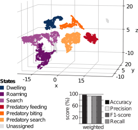 Graphical abstract for paper